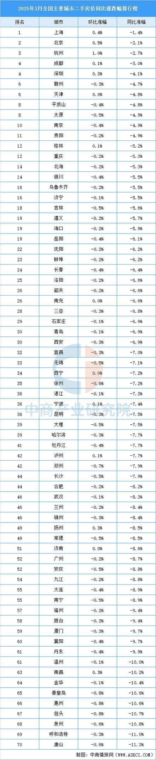 瑞安房价排行
