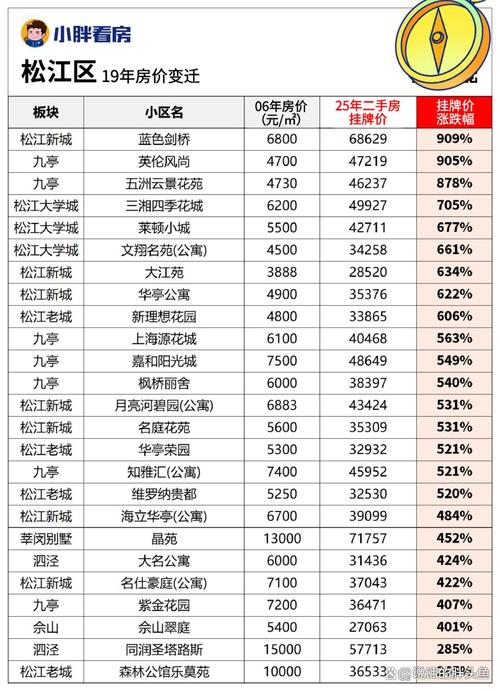 双浦房价