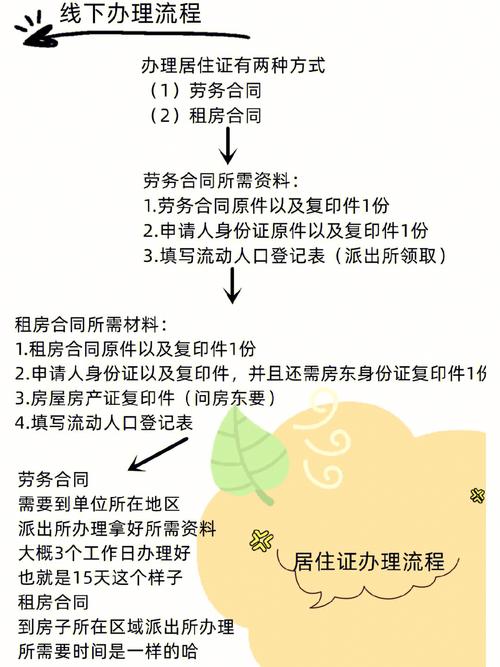 公租房暂住证怎么办理