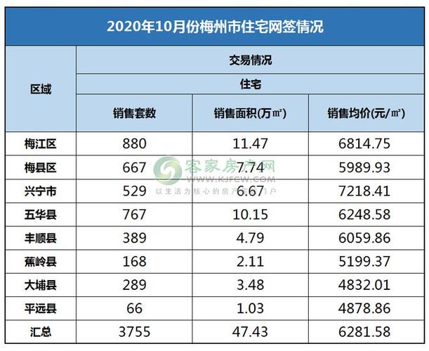 新政县房价