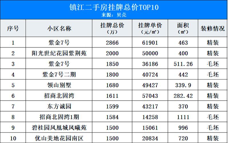镇江房价是