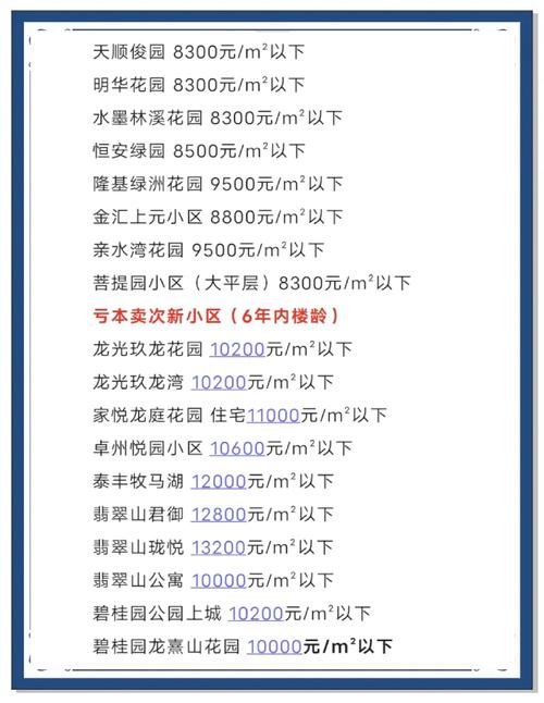 大石桥新楼盘价格表