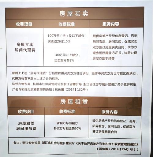 出租房中介费怎么算