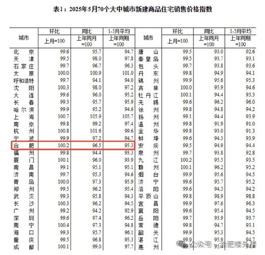 肥城房价暴跌