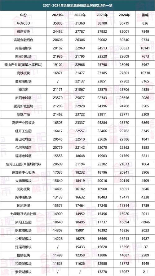肥城房价暴跌