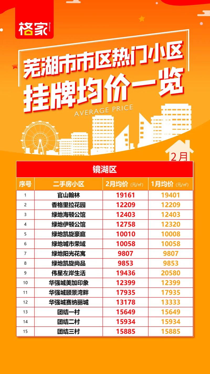 芜湖最新楼盘真实价格