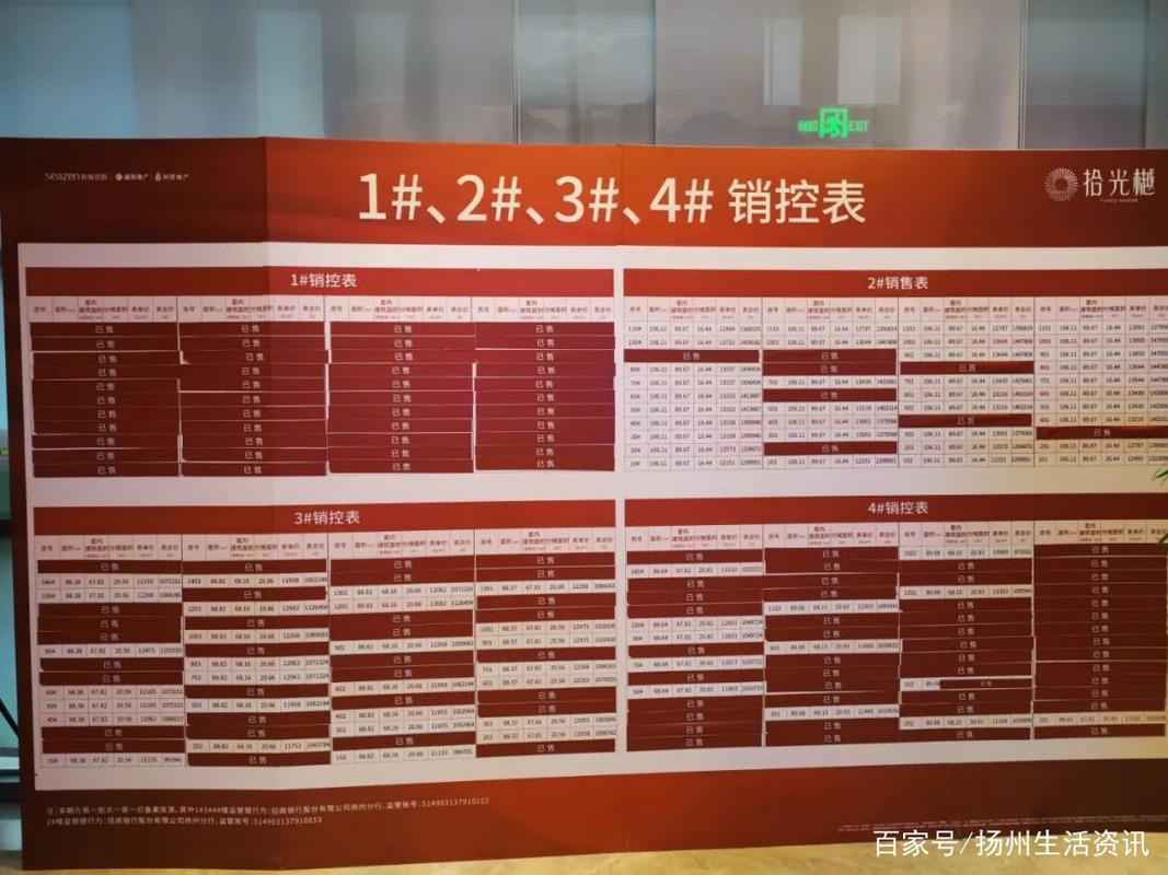 扬州新楼盘开盘信息网