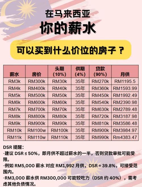 收入和房价