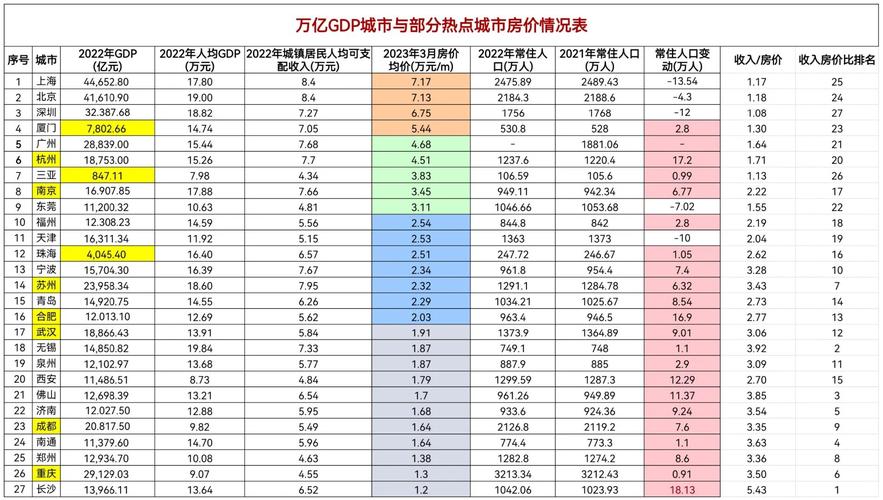 收入和房价