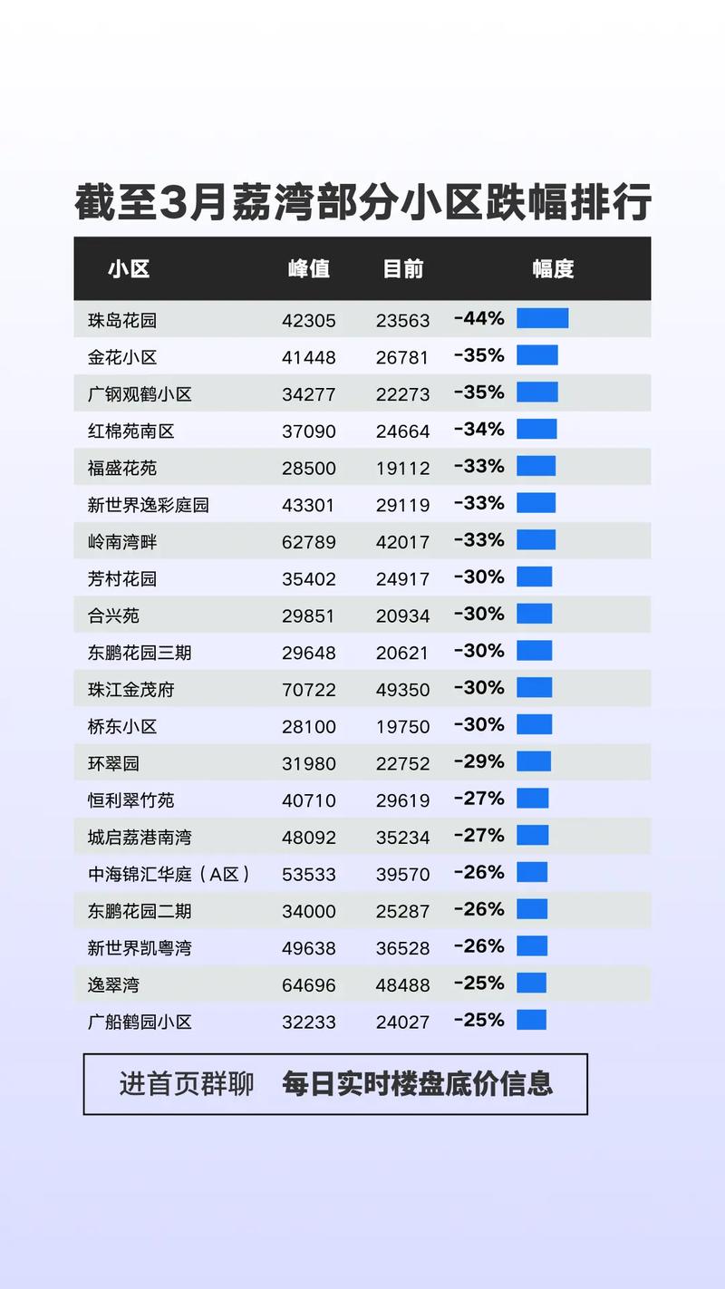 荔湾新房房价