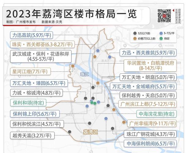 荔湾新房房价