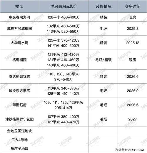 盛世国际房价