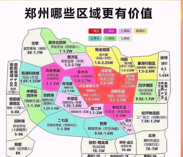 郑州市新楼盘开盘信息