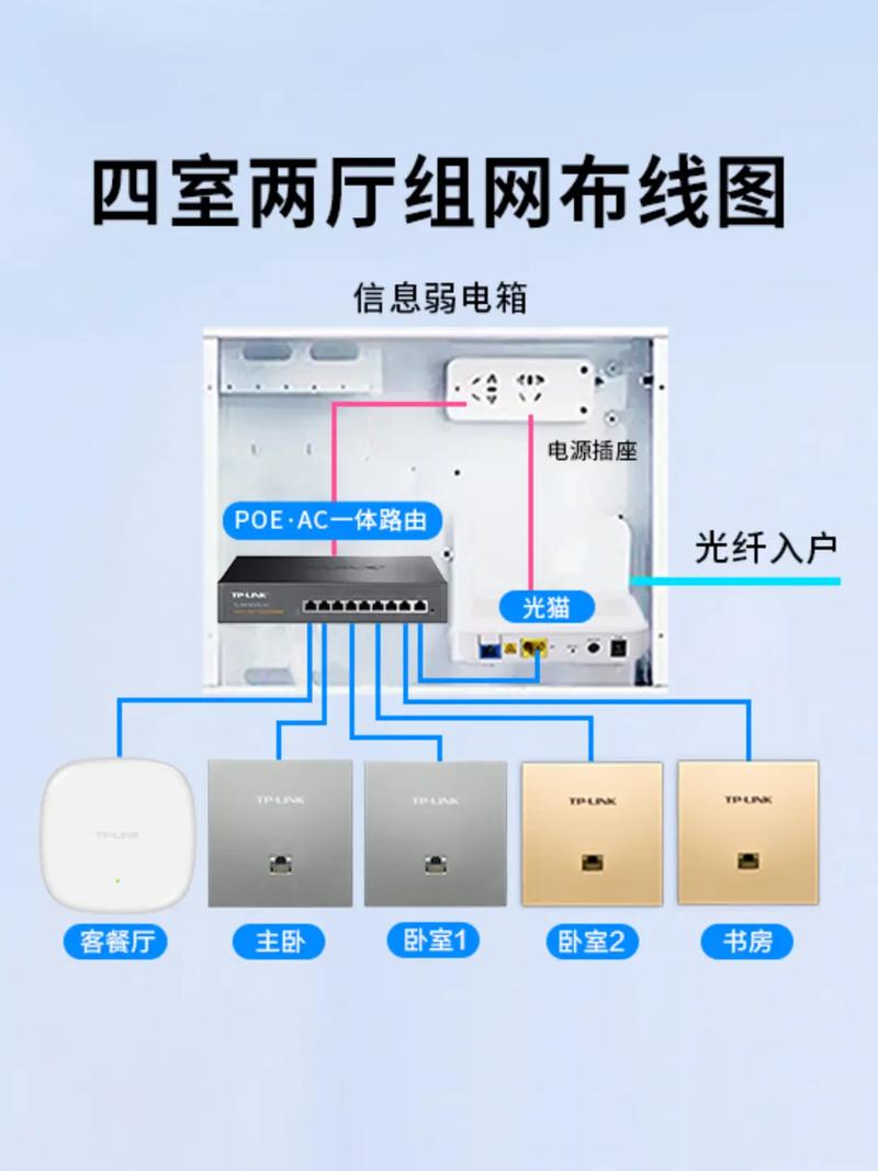 出租房的网络怎么设置