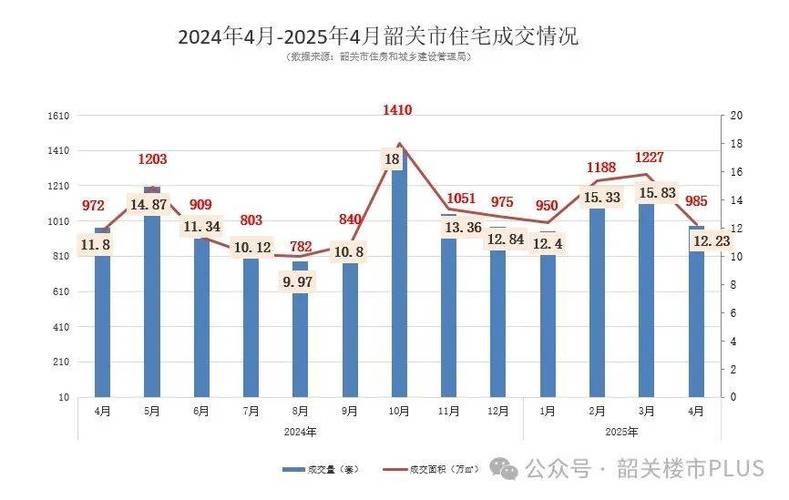 南雄房价走势