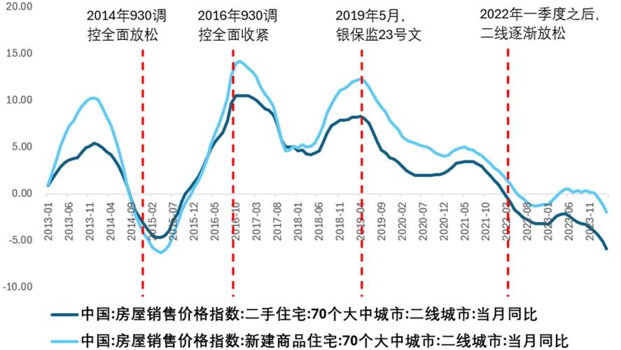 南雄房价走势