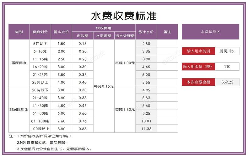 廉租房水电费怎么收