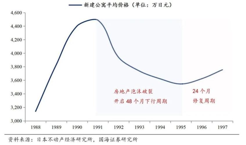 蓬莱房价走势