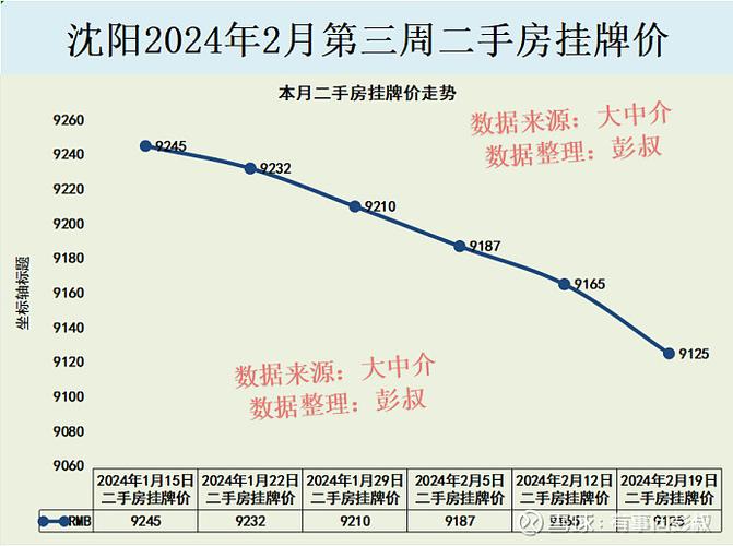 蓬莱房价走势