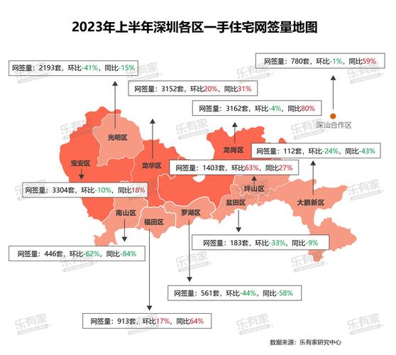 深圳城区房价