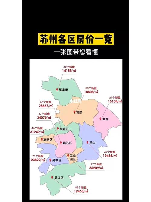 1苏州房价