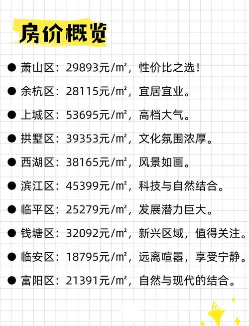 杭州运河房价