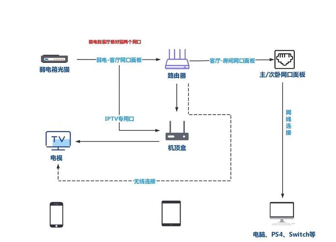 出租房网络怎么连接