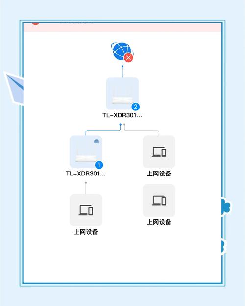 出租房网络怎么连接