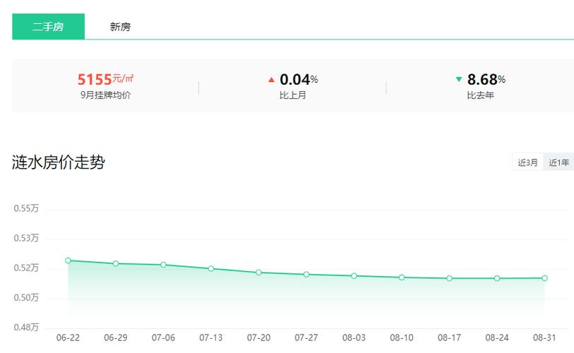 江苏涟水房价