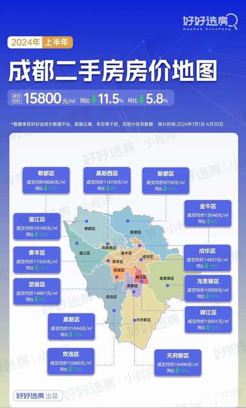 今日成都房价