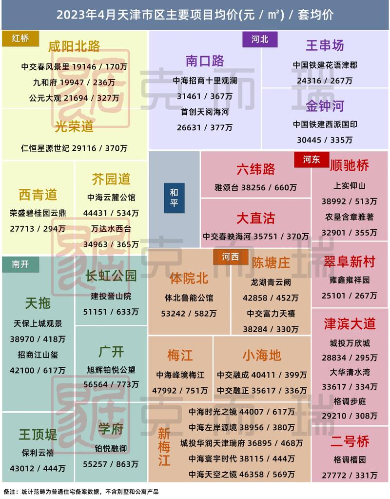 天津房价高