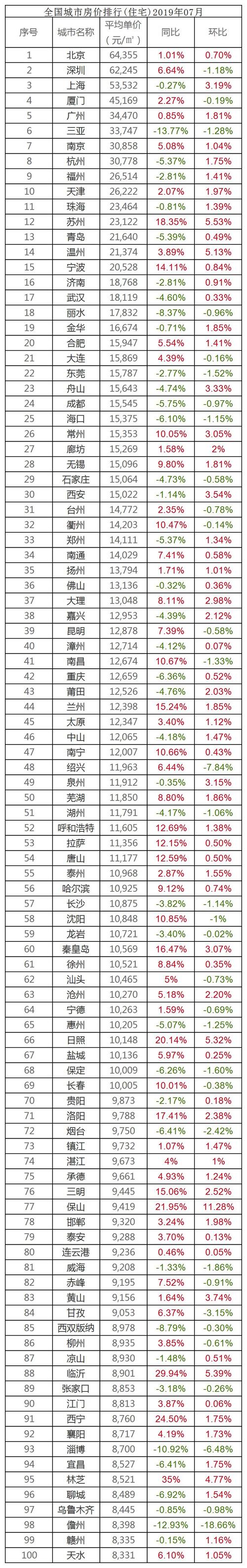 内江新房房价
