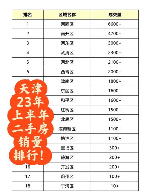 杜庄房价