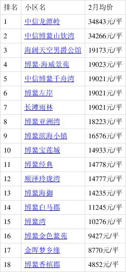 博鳌房价多少