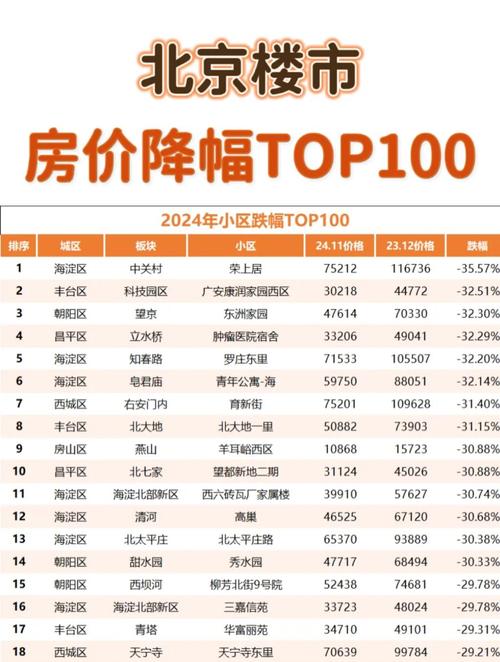 密云房价上涨