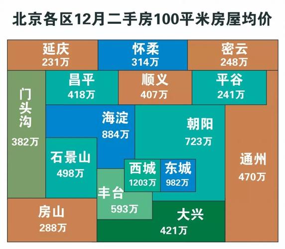 密云房价上涨