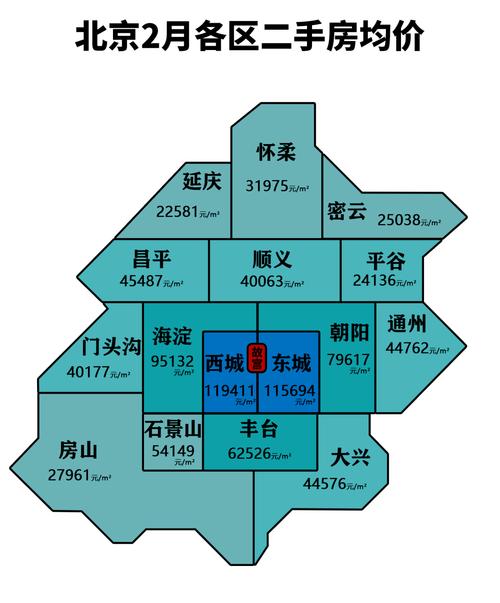 密云房价上涨