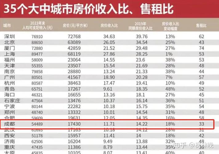房价和收入