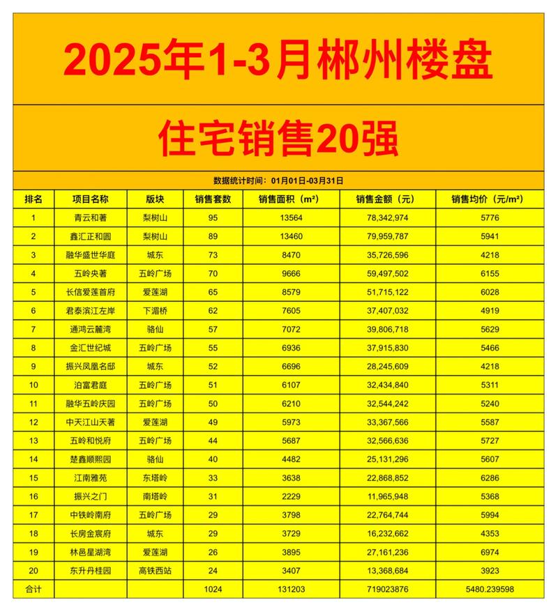 南湖新区房价
