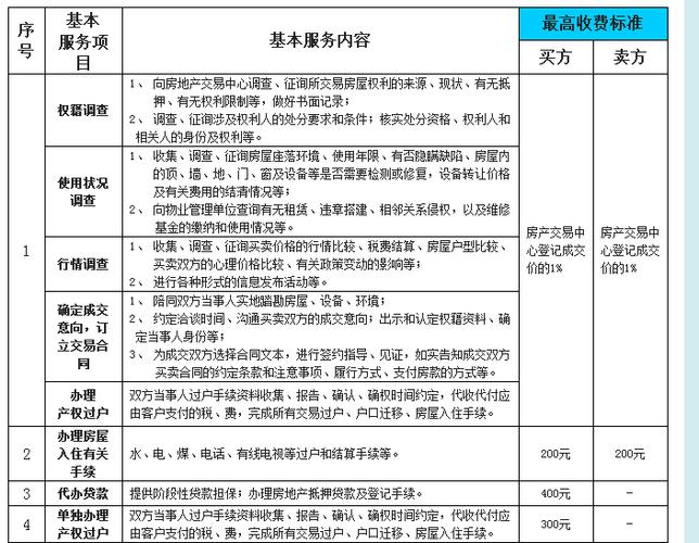 在中介租房子怎么收费