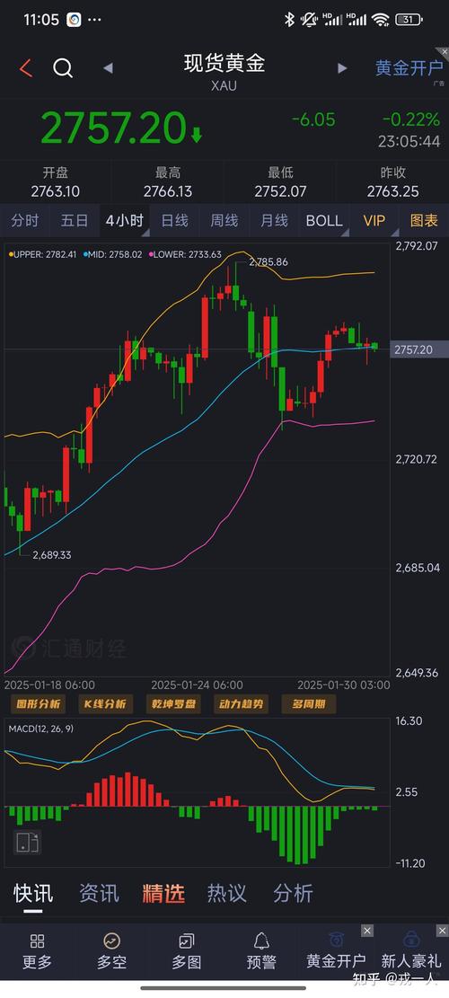 瑞金房价走势