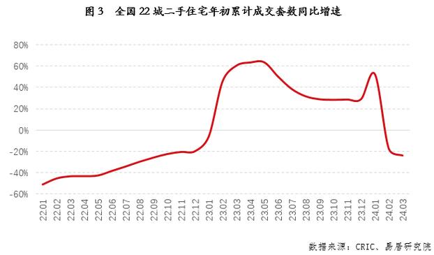 瑞金房价走势