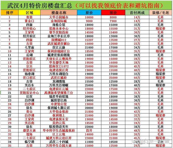 汉口新房价