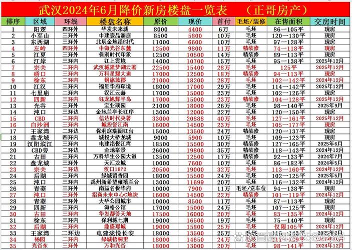 汉口新房价