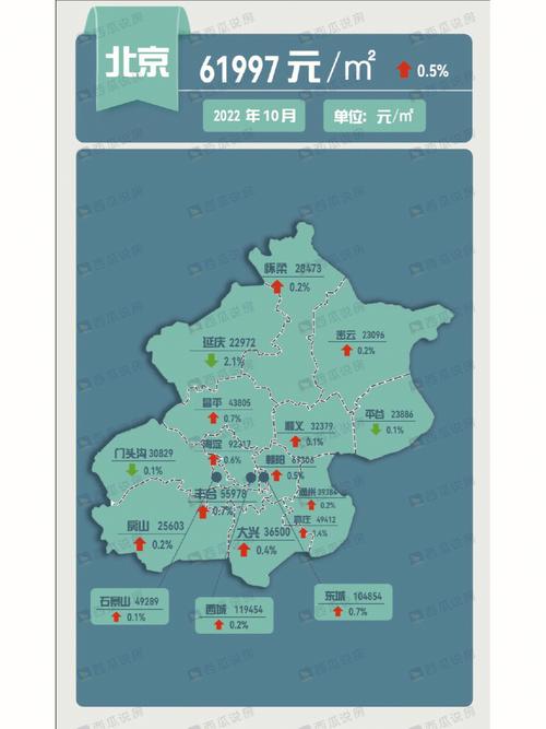 北京周围房价