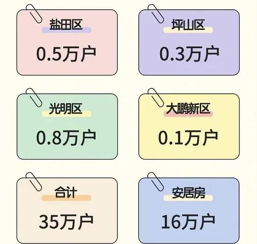 深圳公租房怎么轮候快