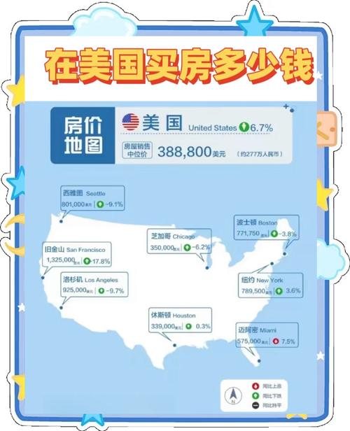美国县房价