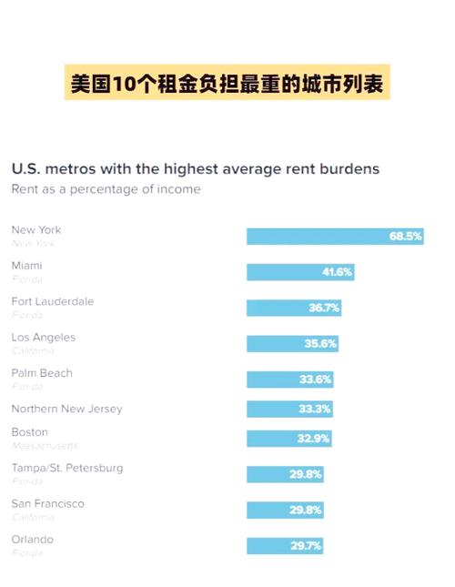 美国县房价