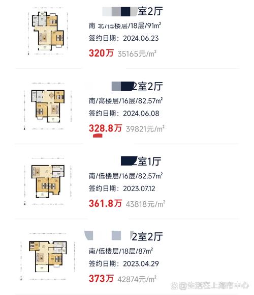 白石桥房价