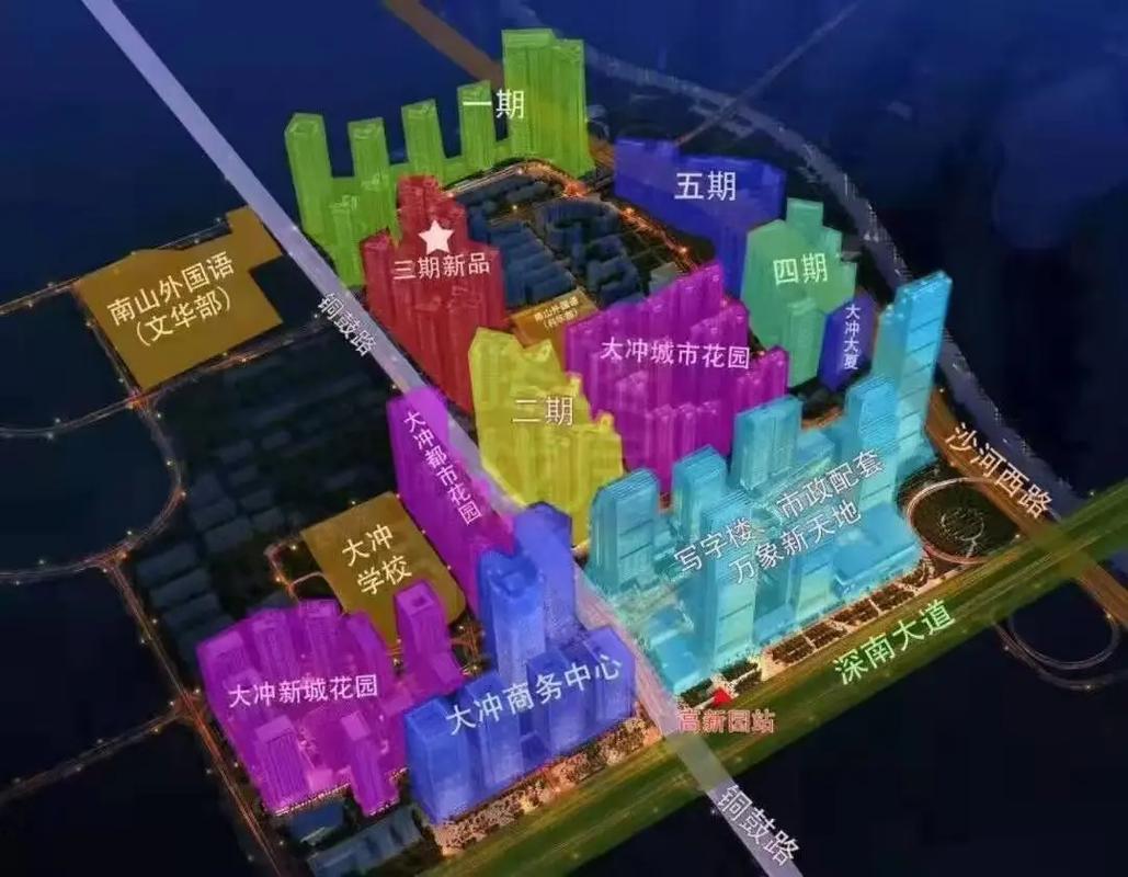 大冲房价